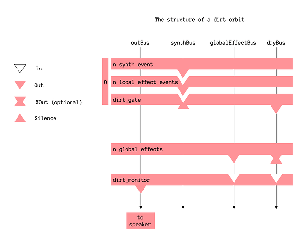 superdirt-routing